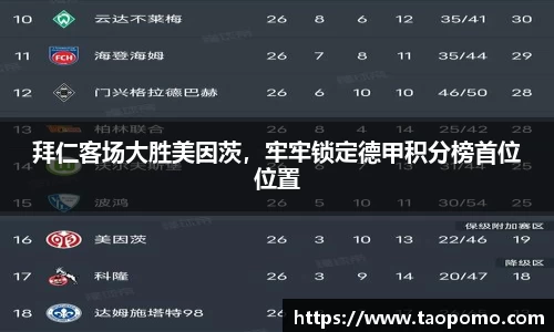 拜仁客场大胜美因茨，牢牢锁定德甲积分榜首位位置