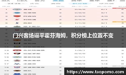 门兴客场逼平霍芬海姆，积分榜上位置不变